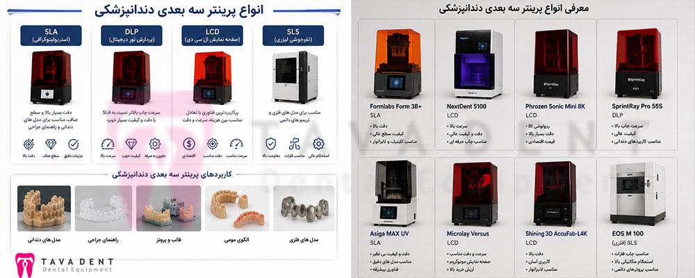 پرینتر سه بعدی دندانپزشکی