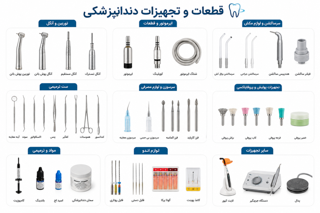 خرید اقساطی تجهیزات دندانپزشکی