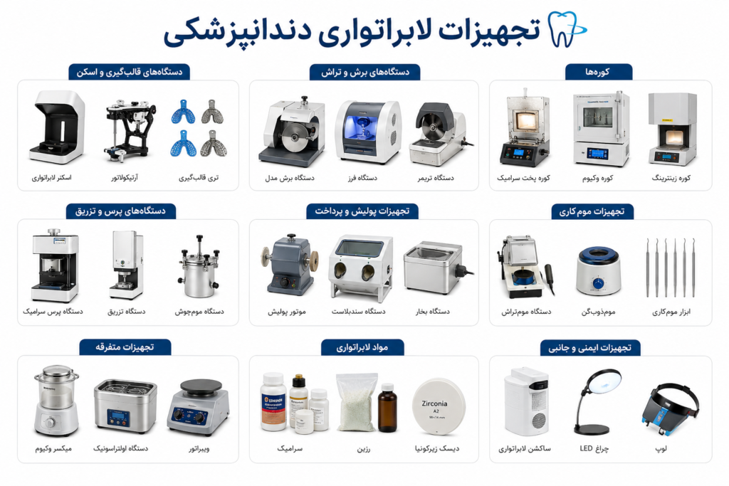خرید اقساطی تجهیزات دندانپزشکی